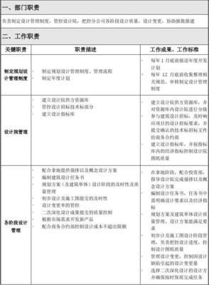 規劃設計部部門職能說明書