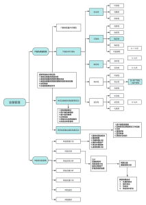 系統(tǒng)規(guī)劃與管理師視角下的IT服務(wù)規(guī)劃設(shè)計 核心要素與流程管理