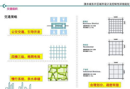 南京溧水城東片區 精繪發展藍圖，擘畫未來之城